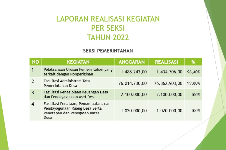 REALISASI KEGIATAN BIDANG PEMERINTAHAN TAHUN ANGGARAN 2022