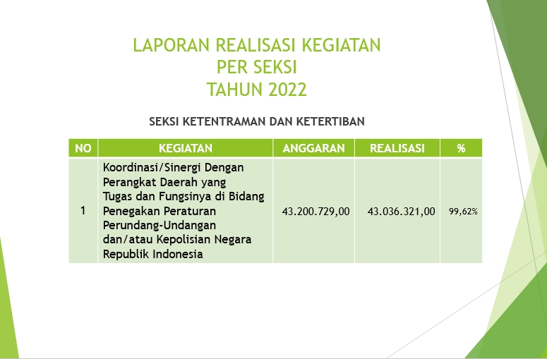 REALISASI KEGIATAN BIDANG KETENTRAMAN DAN KETERTIBAN TAHUN ANGGARAN 2022