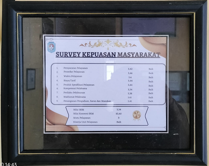 SURVEY KEPUASAN MASYARAKAT